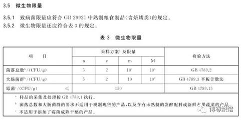 烘焙企业之痛 产品留样管理的困境与破局之道
